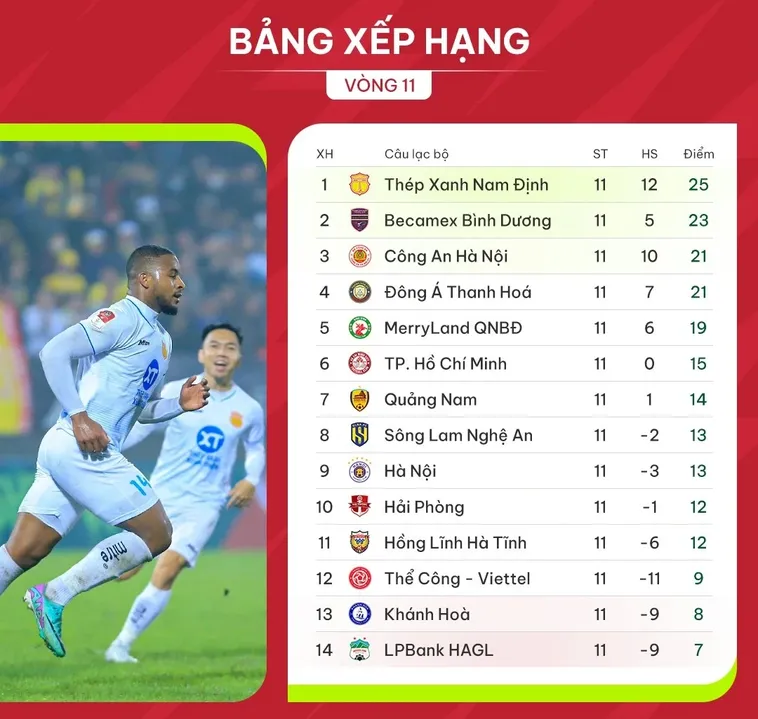 Bảng Xếp Hạng Bóng Đá Cập Nhật Mới Nhất Các Giải Đấu Hàng Đầu Thế Giới