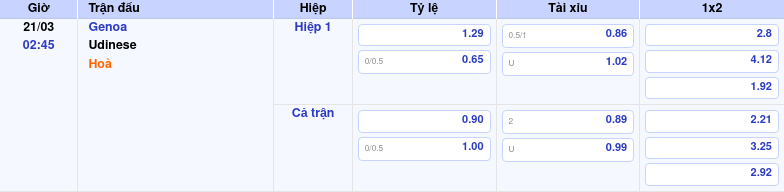 Thông tin bảng tỷ lệ kèo bóng đá Genoa vs Udinese